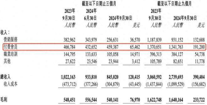 Zhihu's Losses Shrink: Is Profit on the Horizon?